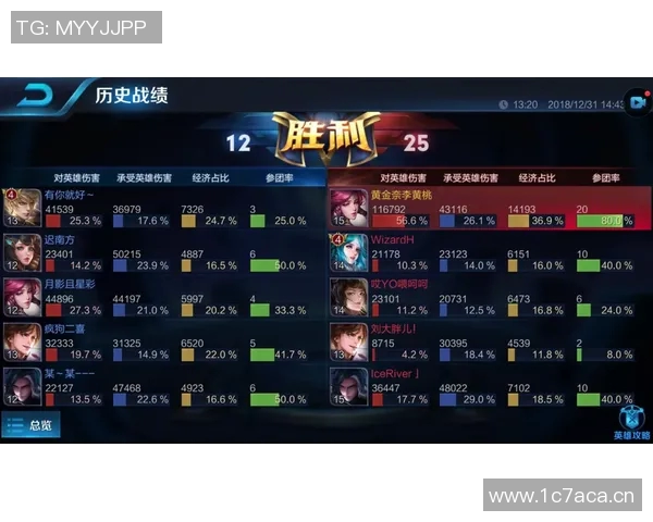 王者荣耀团队配合能力排行榜揭晓V5战队荣登第四名引发热议