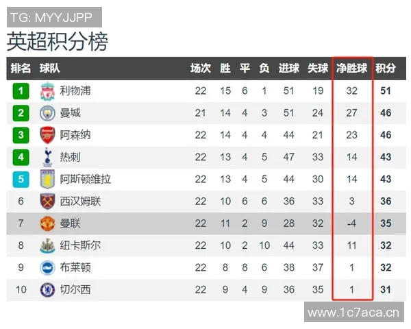 英超各球队战术对比 谁的战术体系最有看点 英超各球队战术对比 谁的战术体系最有看点